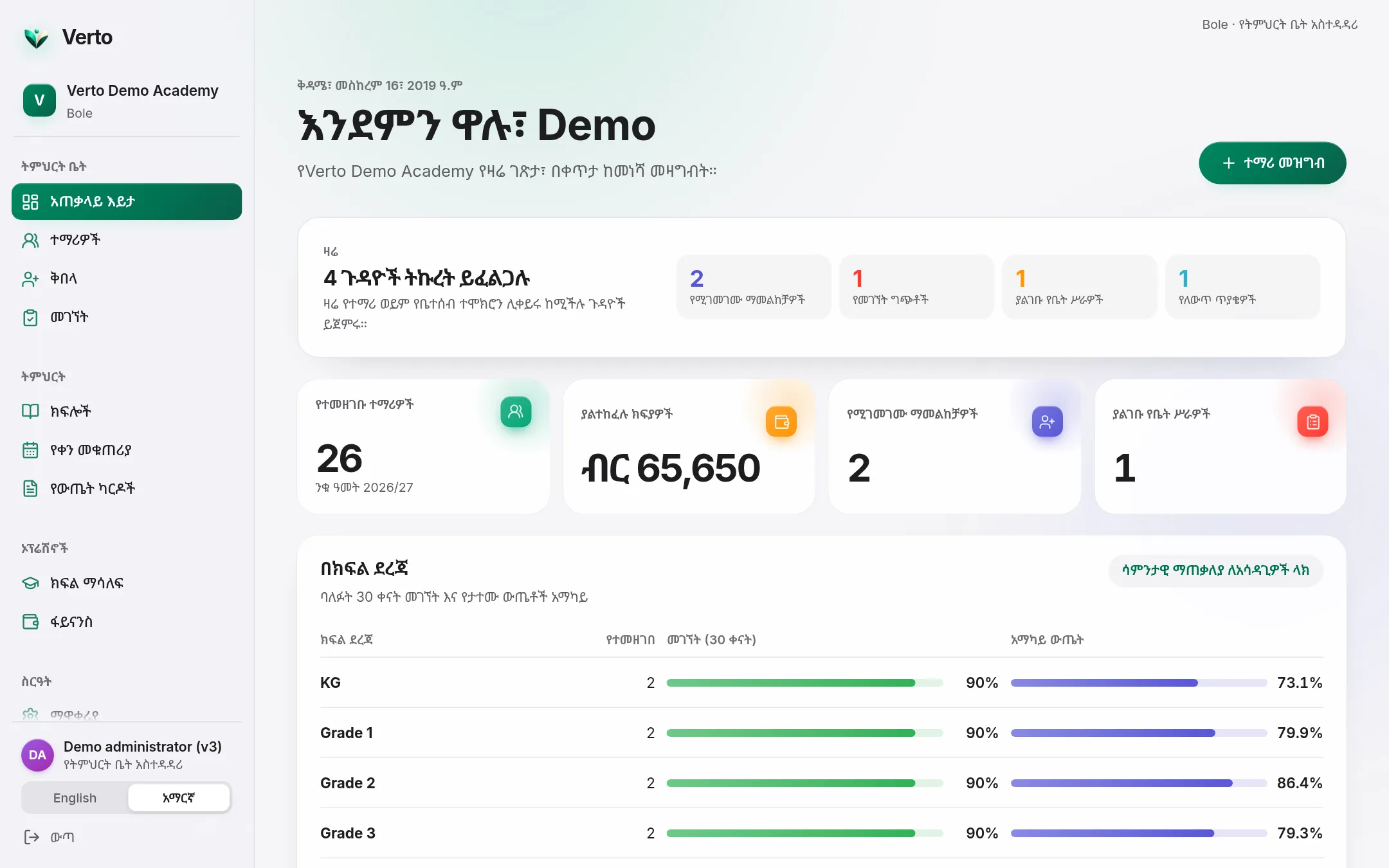 የቨርቶ የትምህርት ቤት ሥራ ዳሽቦርድ