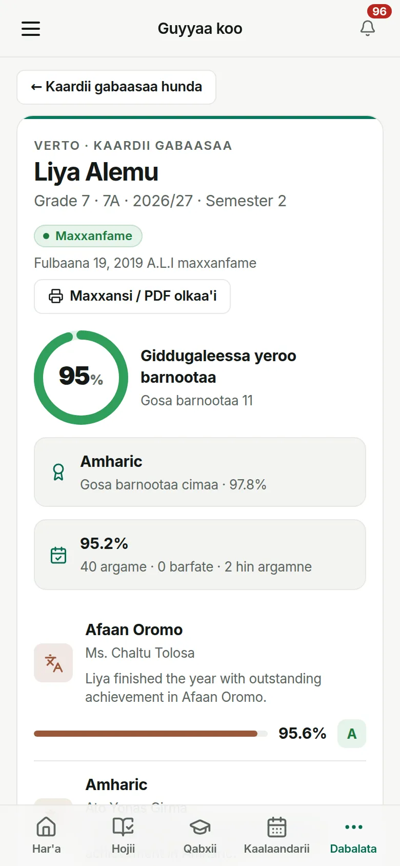 Kaardii gabaasaa maxxanfame bilbila maatii irratti